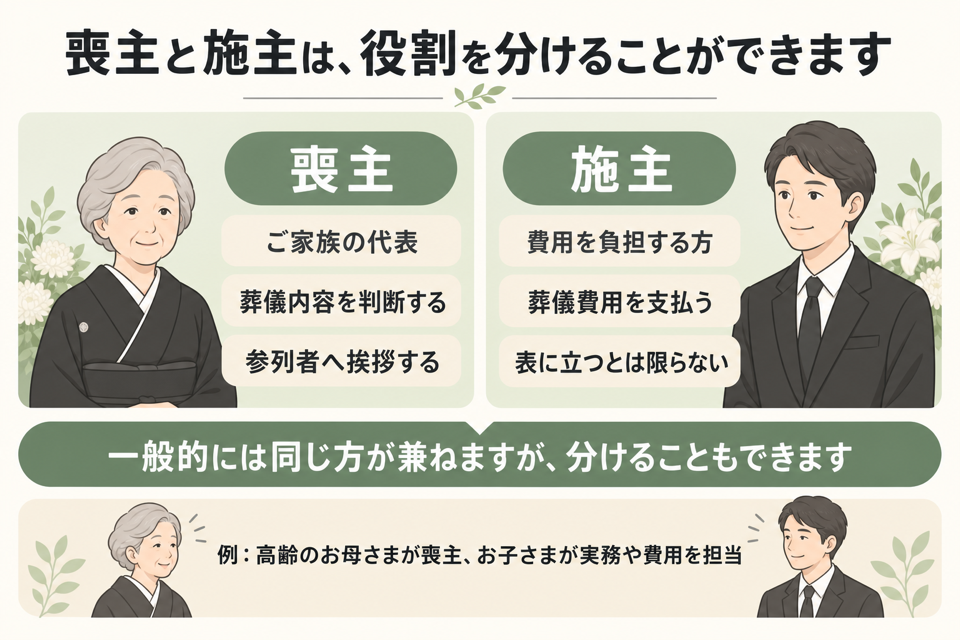 葬儀における喪主と施主の役割の違い