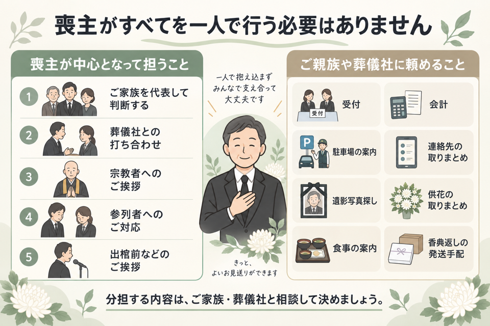 喪主が担う役割と家族や葬儀社に分担できること喪主を決めるときに大切にしたい4つの見方